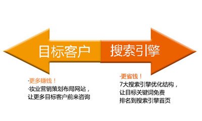 深圳營銷型網(wǎng)站建設(shè)價格分析